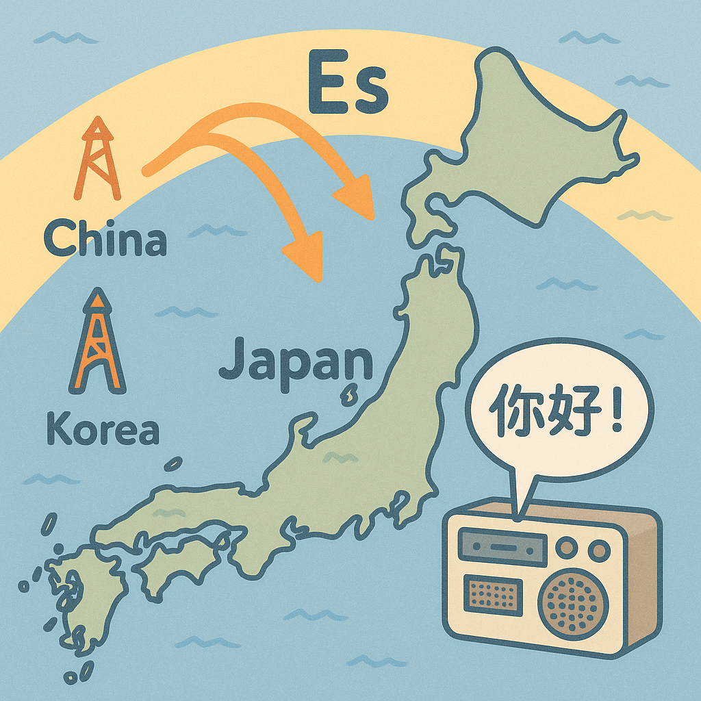 Esp伝搬による中国語受信